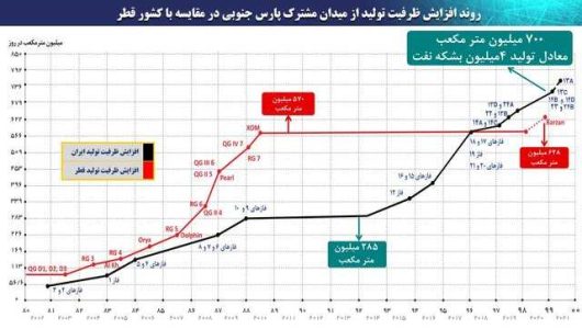 فوتبال را به قطر باختیم، میدان پارس‌جنوبی را نه