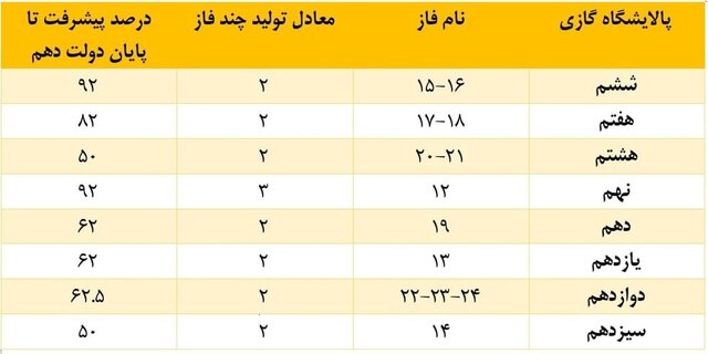 فوتبال را به قطر باختیم، میدان پارس جنوبی را نه