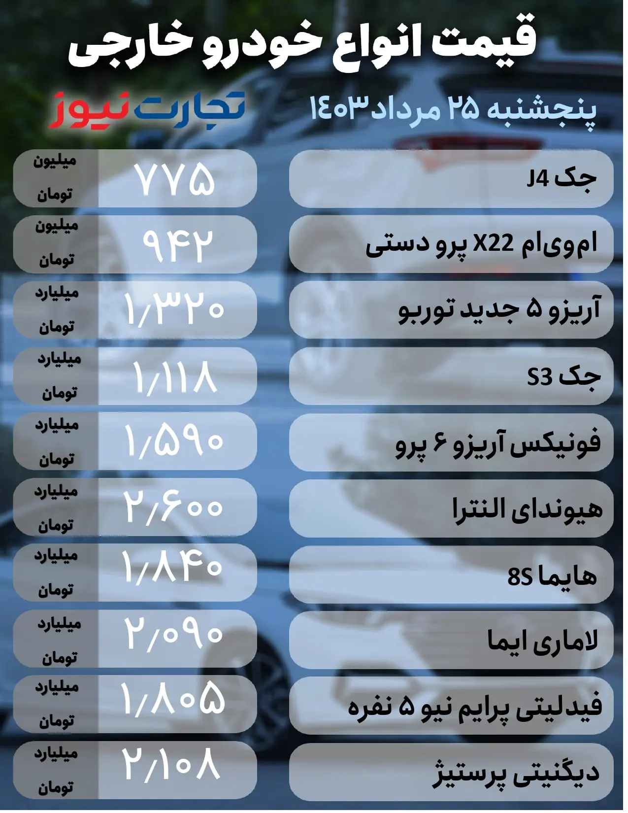 تغییر ناگهانی قیمت خودرو در بازار/ این خودرو ۹۰ میلیون تومان گران شد + جدول