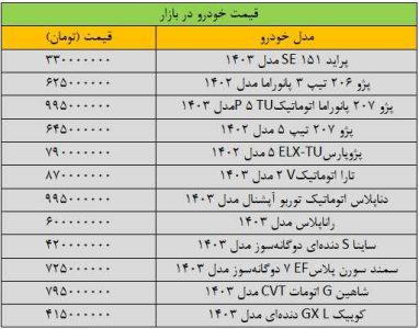 سقوط سنگین قیمت خودرو در بازار/ آخرین قیمت پژو، ساینا، سمند، شاهین و کوییک + جدول