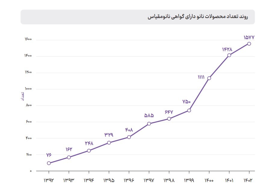 از توسعه بازار داخلی تا تولید محصولات با نوآوری جهانی/ در حال ادیت