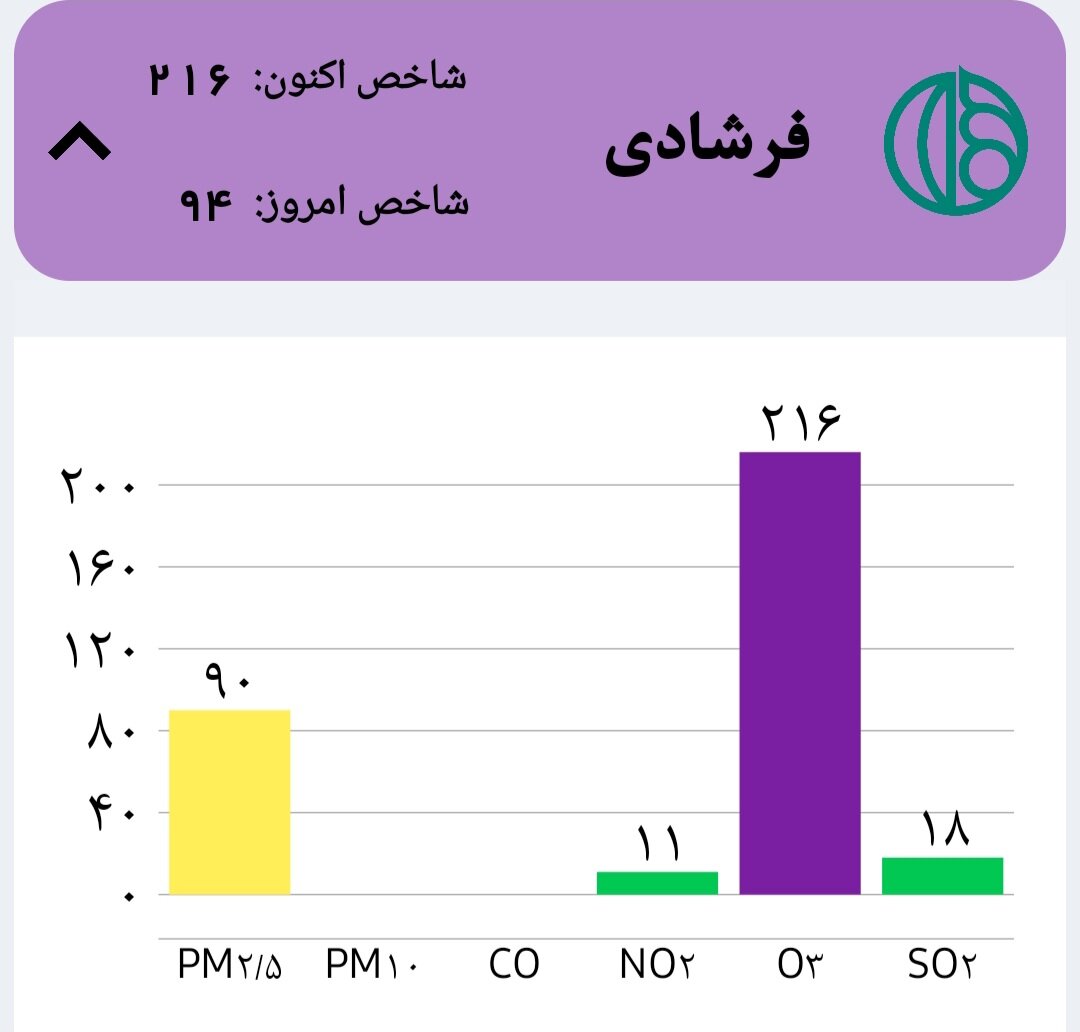 شاخص هوای اصفهان بنفش شد - خبرگزاری مهر | اخبار ایران و جهان