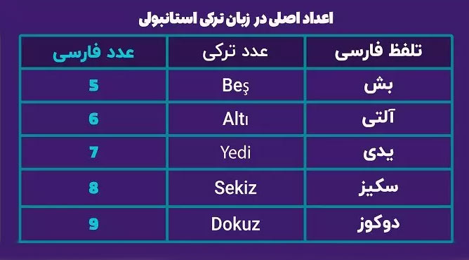 آموزش اعداد به زبان ترکی استانبولی