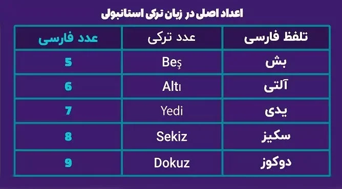 آموزش اعداد به زبان ترکی استانبولی