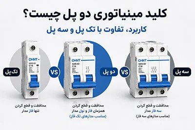 کلید مینیاتوری دو پل چیست؟ کاربرد، تفاوت با تک پل و سه پل